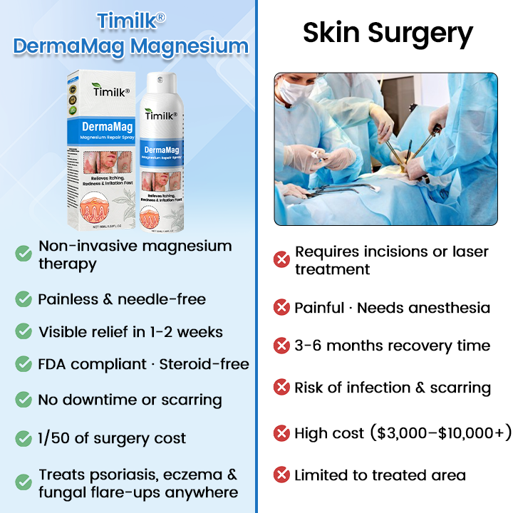 ✅ Official Store: Timilk® DermaMag Magnesium Repair Spray 🔥 FDA Certified (Clinically Proven Relief for Psoriasis, Eczema, and Chronic Skin Irritation 🌿)