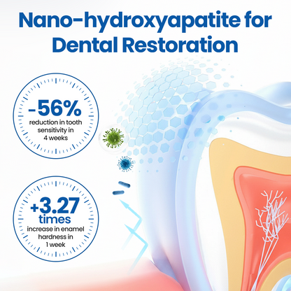 Biancat® NanoHAP Tooth Defense Serum