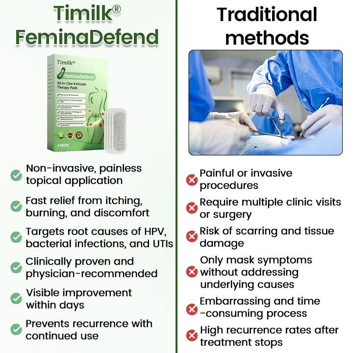 Timilk® FeminaDefend All-In-One Intimate Therapy Pads