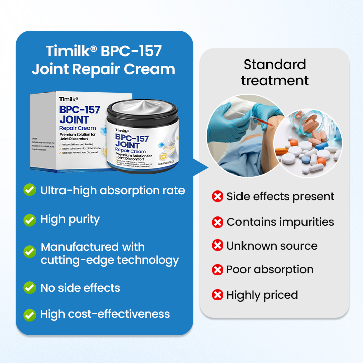 Timilk® BPC-157 Joint Repair Cream
