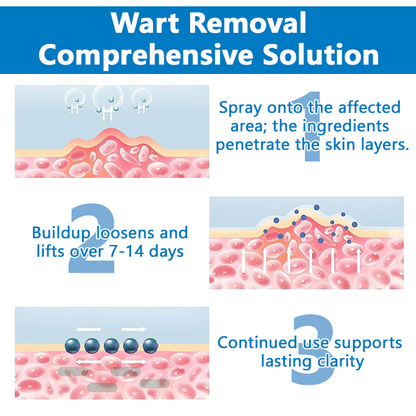 Timilk®  Skin Restore Hypochlorous Acid Spray