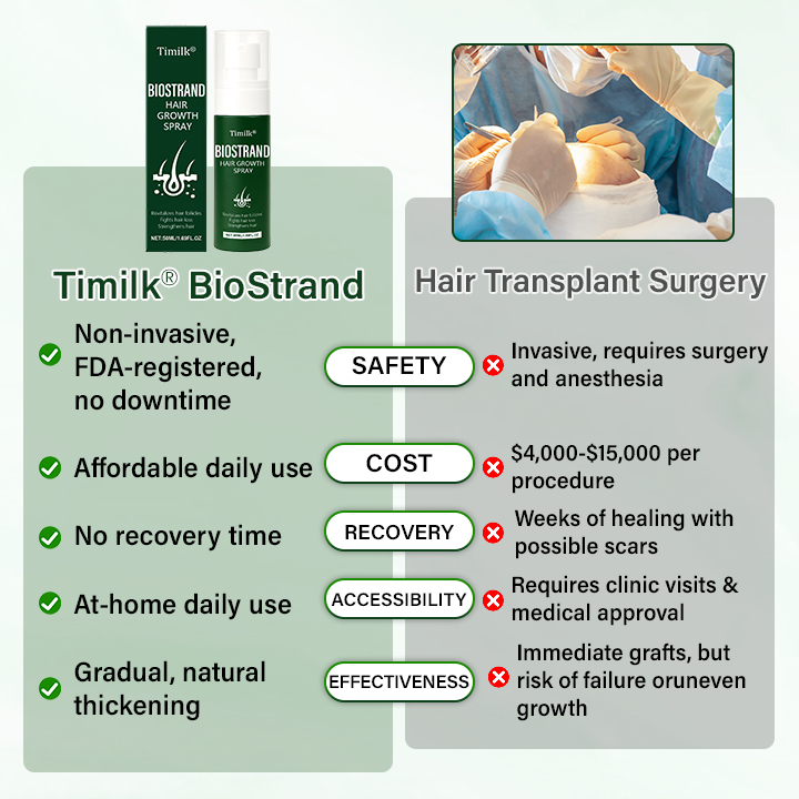 Timilk® BioStrand Hair Growth Spray