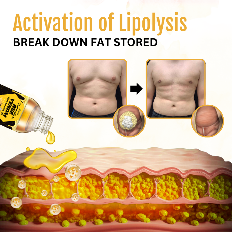 Biancat® ThermoFirm Bee Venom Gynecomastia Oil