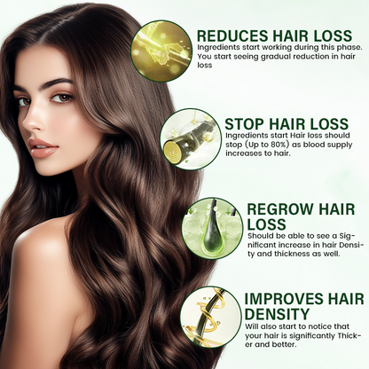 Timilk® BioStrand Hair Growth Spray