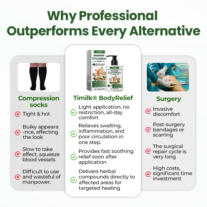 Timilk® BodyRelief Circulation Cream